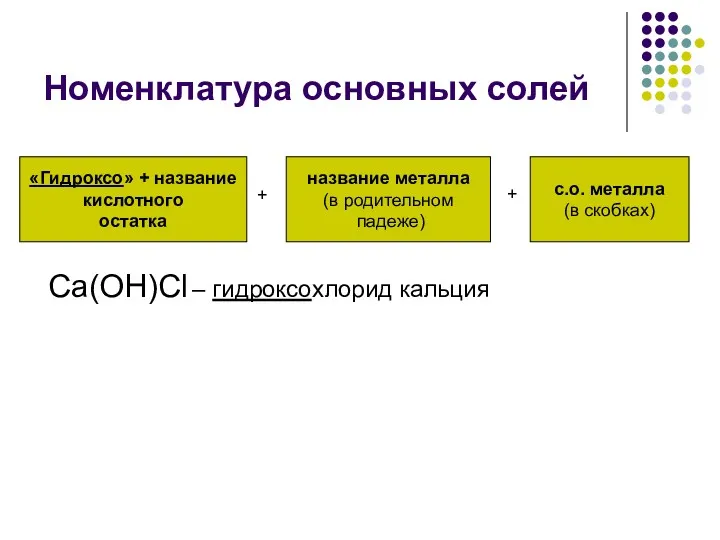 Номенклатура основных солей «Гидроксо» + название кислотного остатка название металла