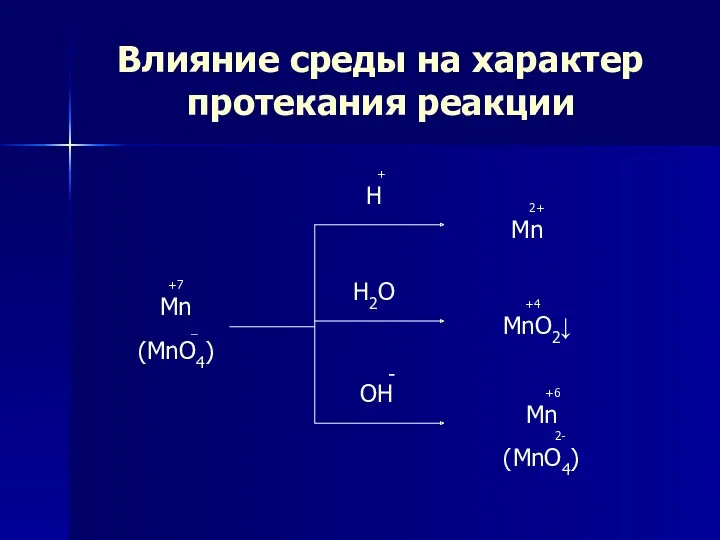 Влияние среды на характер протекания реакции +7 Mn _ (MnO4)