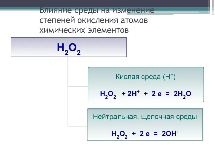 Влияние среды на изменение степеней окисления атомов химических элементов