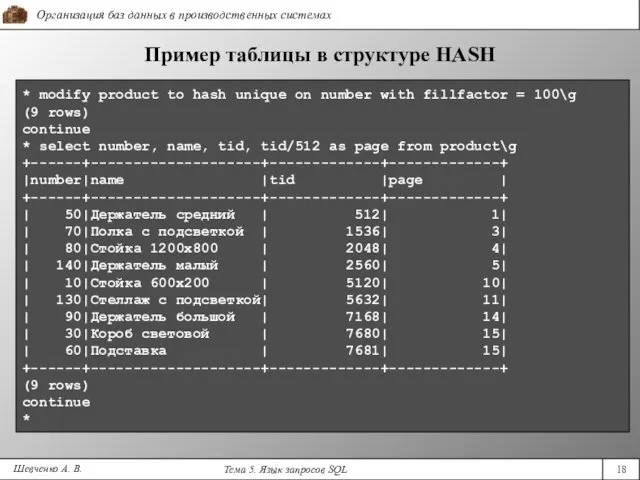 Шевченко А. В. Пример таблицы в структуре HASH * modify