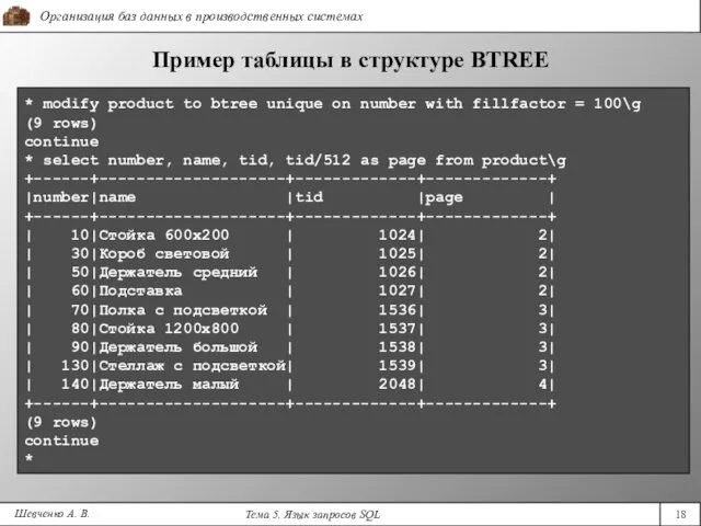 Шевченко А. В. Пример таблицы в структуре BTREE * modify