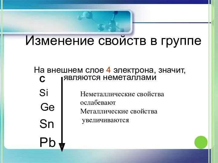 Изменение свойств в группе С Si Ge Sn Pb Неметаллические свойства ослабевают Металлические свойства увеличиваются