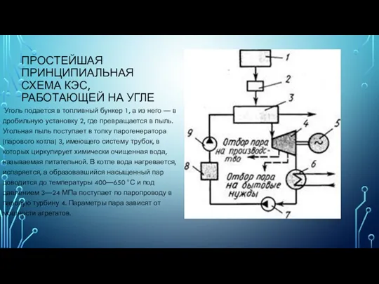 ПРОСТЕЙШАЯ ПРИНЦИПИАЛЬНАЯ СХЕМА КЭС, РАБОТАЮЩЕЙ НА УГЛЕ Уголь подается в
