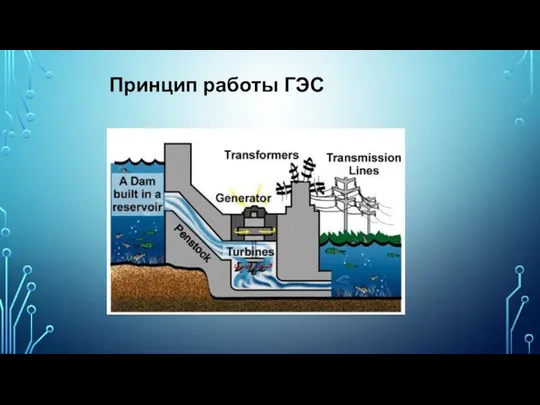 Принцип работы ГЭС