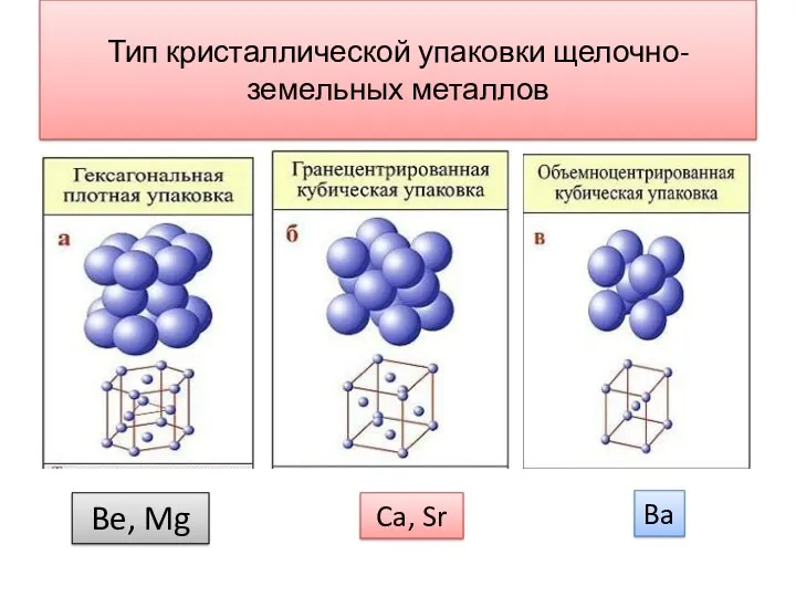 Тип кристаллической упаковки щелочно-земельных металлов Be, Mg Ca, Sr Ba