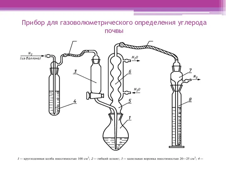 Прибор для газоволюметрического определения углерода почвы