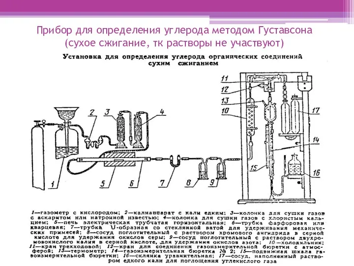 Прибор для определения углерода методом Густавсона (сухое сжигание, тк растворы не участвуют)