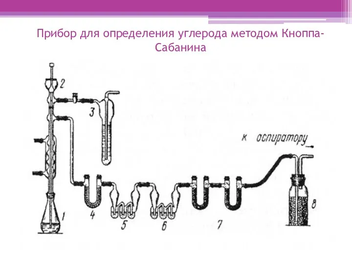 Прибор для определения углерода методом Кноппа-Сабанина