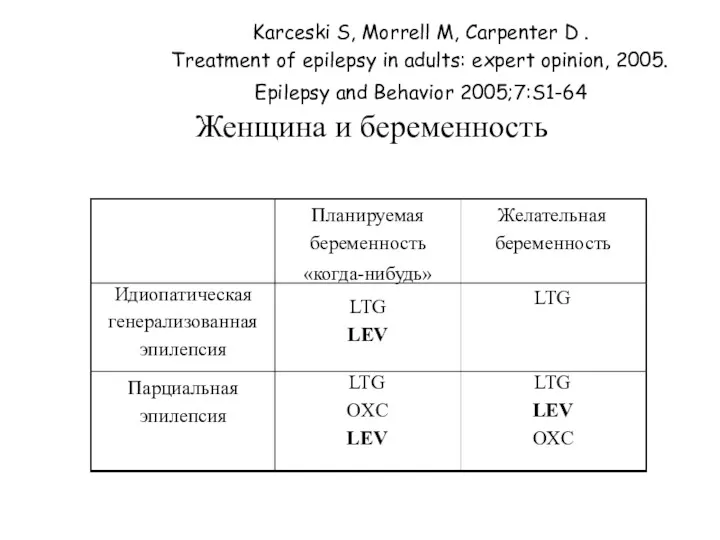 Karceski S, Morrell M, Carpenter D . Treatment of epilepsy in adults: expert