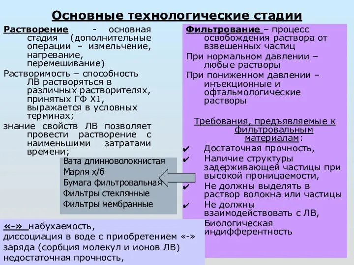 Основные технологические стадии Растворение - основная стадия (дополнительные операции –