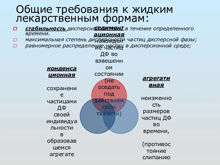 Общие требования к жидким лекарственным формам: стабильность дисперсной системы в