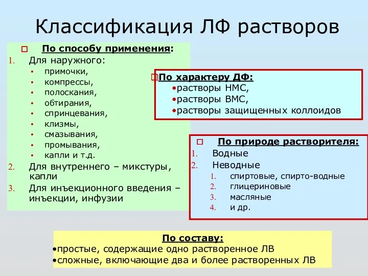 Классификация ЛФ растворов По способу применения: Для наружного: примочки, компрессы,