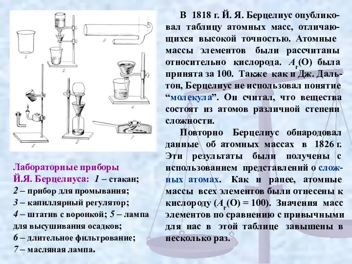 В 1818 г. Й. Я. Берцелиус опублико-вал таблицу атомных масс,