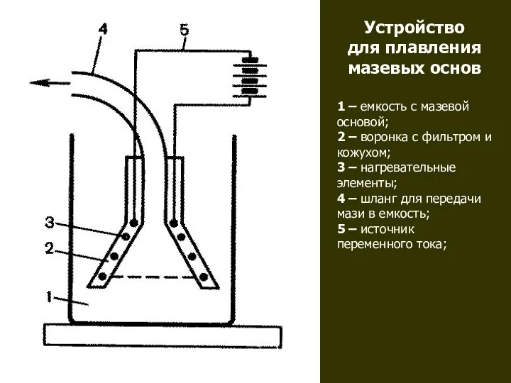 Устройство для плавления мазевых основ 1 – емкость с мазевой