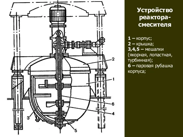 Устройство реактора- смесителя 1 – корпус; 2 – крышка; 3,4,5 – мешалки (якорная,