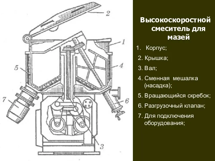 Высокоскоростной смеситель для мазей Корпус; 2. Крышка; 3. Вал; 4. Сменная мешалка(насадка); 5.