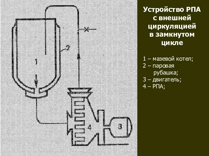 Устройство РПА с внешней циркуляцией в замкнутом цикле 1 – мазевой котел; 2