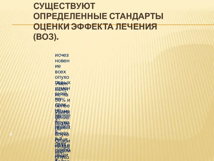 СУЩЕСТВУЮТ ОПРЕДЕЛЕННЫЕ СТАНДАРТЫ ОЦЕНКИ ЭФФЕКТА ЛЕЧЕНИЯ (ВОЗ). исчезновение всех опухолевых