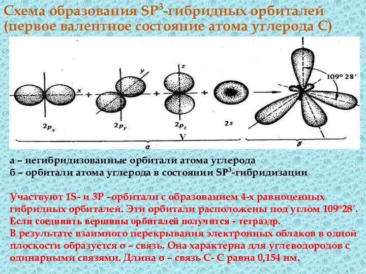 Схема образования SP3-гибридных орбиталей (первое валентное состояние атома углерода С)