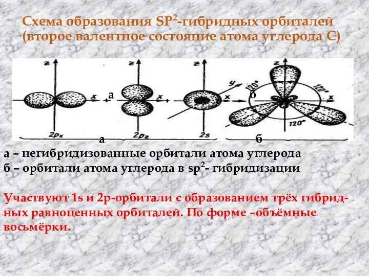 Схема образования SP2-гибридных орбиталей (второе валентное состояние атома углерода С)