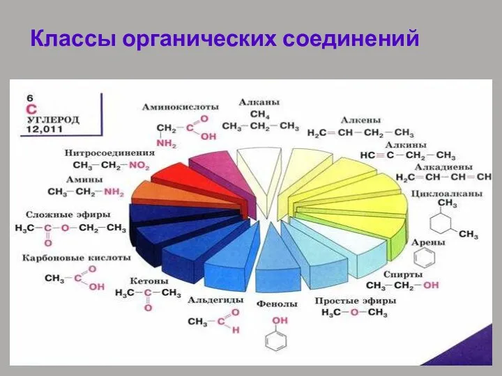 Классы органических соединений