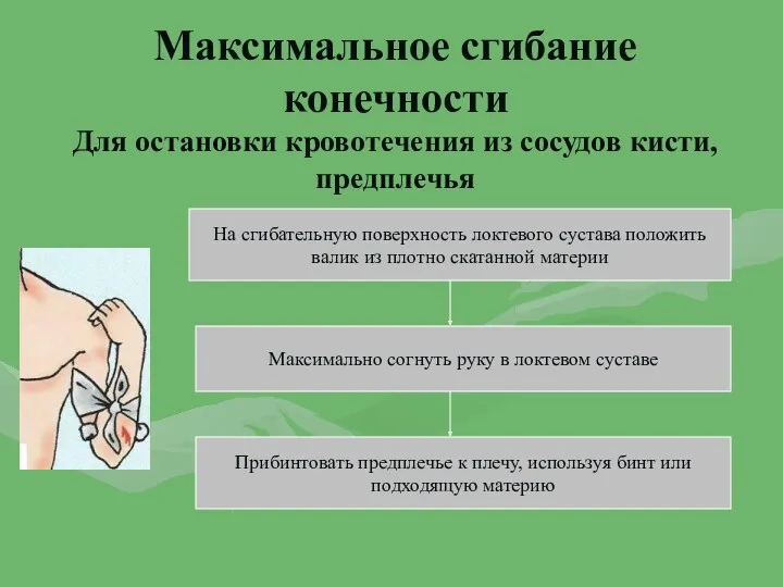 Максимальное сгибание конечности Для остановки кровотечения из сосудов кисти, предплечья