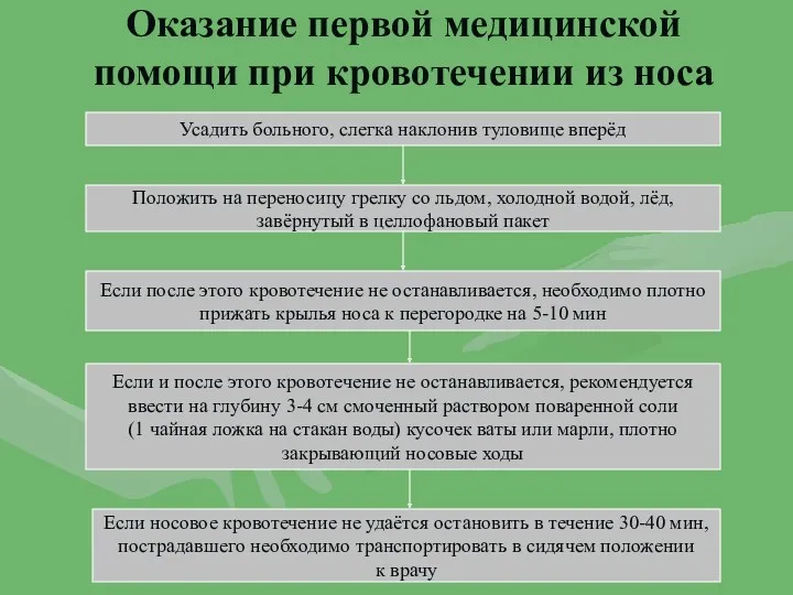 Оказание первой медицинской помощи при кровотечении из носа Усадить больного,