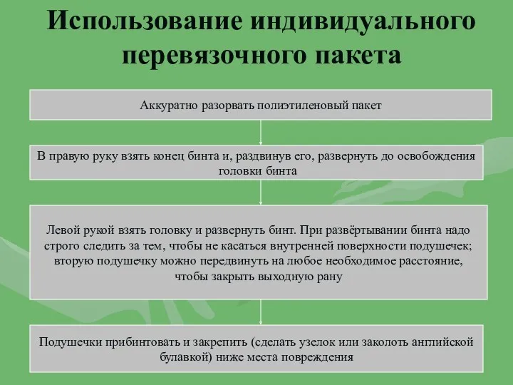 Использование индивидуального перевязочного пакета Аккуратно разорвать полиэтиленовый пакет В правую