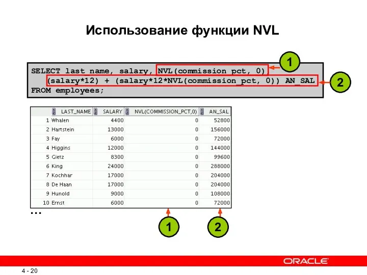 SELECT last_name, salary, NVL(commission_pct, 0), (salary*12) + (salary*12*NVL(commission_pct, 0)) AN_SAL FROM employees; …