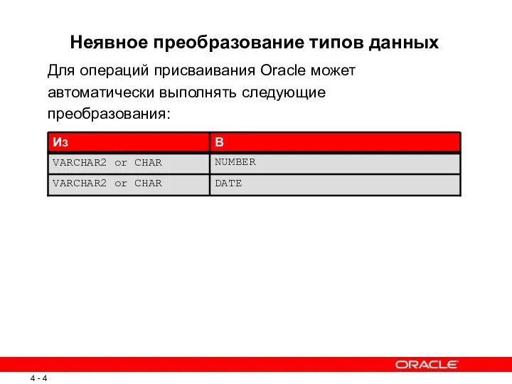 NUMBER VARCHAR2 or CHAR DATE VARCHAR2 or CHAR В Из Неявное преобразование типов