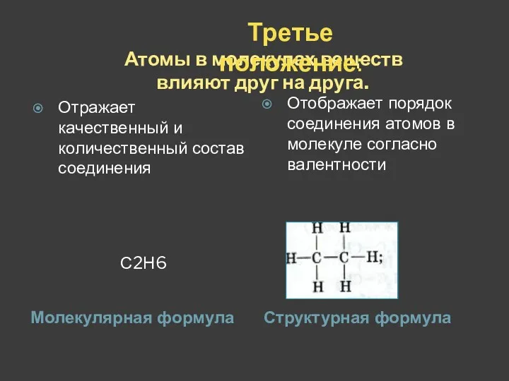 Молекулярная формула Отражает качественный и количественный состав соединения С2Н6 Отображает