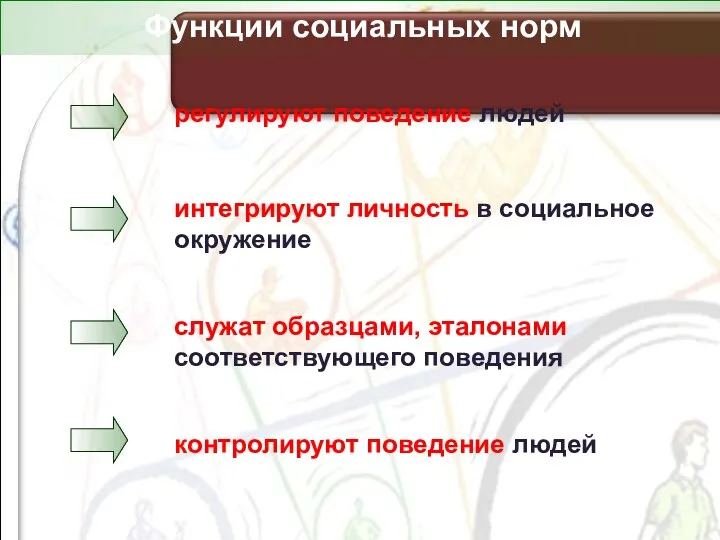 Функции социальных норм регулируют поведение людей интегрируют личность в социальное