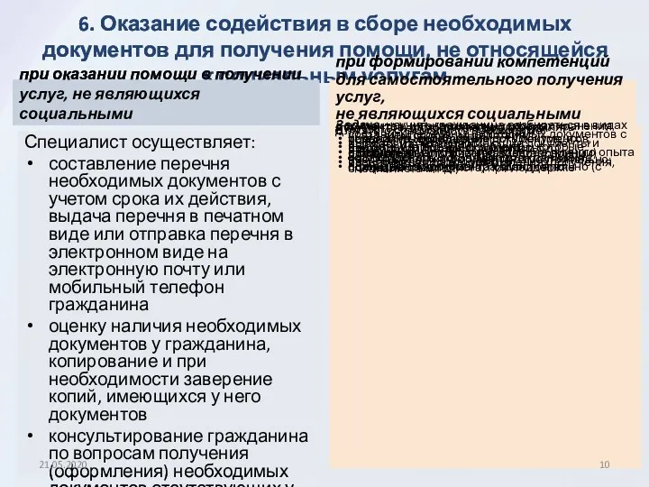 6. Оказание содействия в сборе необходимых документов для получения помощи,