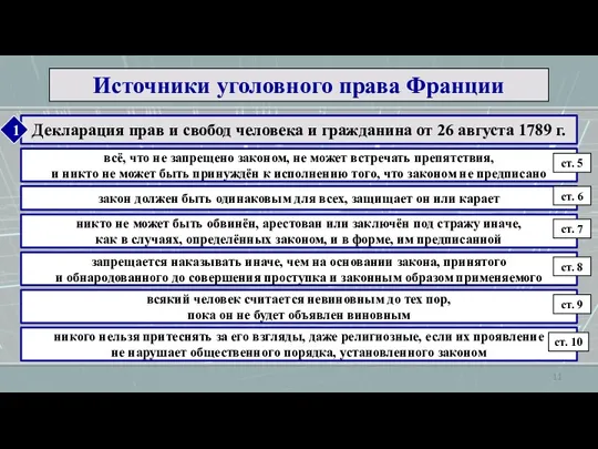 Источники уголовного права Франции Декларация прав и свобод человека и