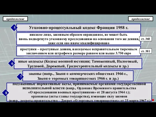 Уголовно-процессуальный кодекс Франции 1958 г. иные кодексы (Кодекс военной юстиции;