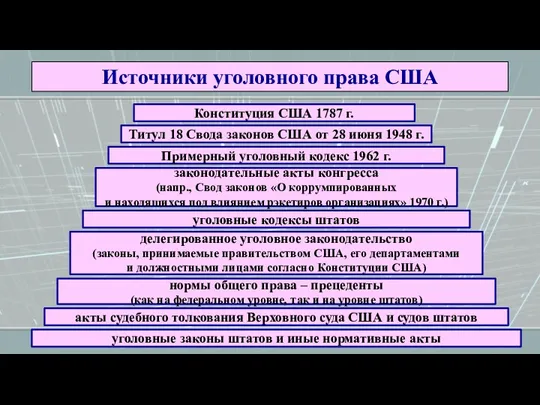 Источники уголовного права США Конституция США 1787 г. законодательные акты