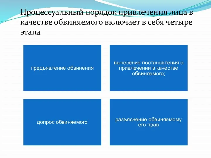 Процессуальный порядок привлечения лица в качестве обвиняемого включает в себя