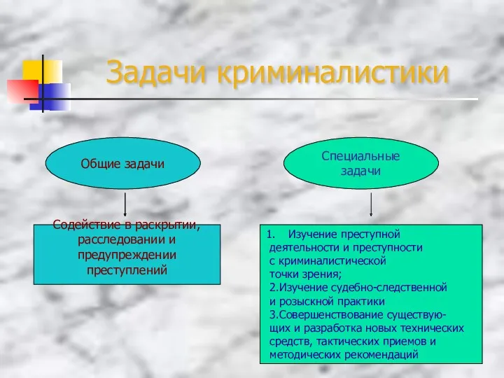 Задачи криминалистики Общие задачи Специальные задачи Изучение преступной деятельности и