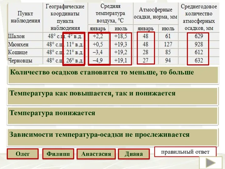 Школьники нашли в Интернете климатические данные для пунктов, расположенных в