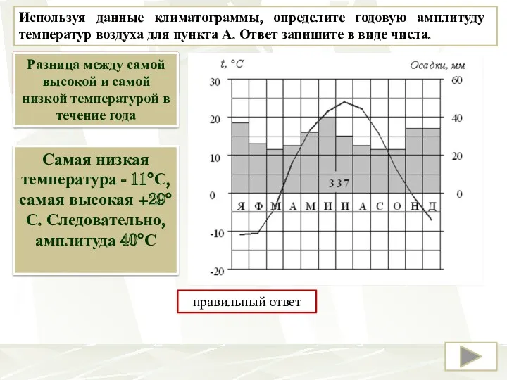 Используя данные климатограммы, определите годовую амплитуду температур воздуха для пункта