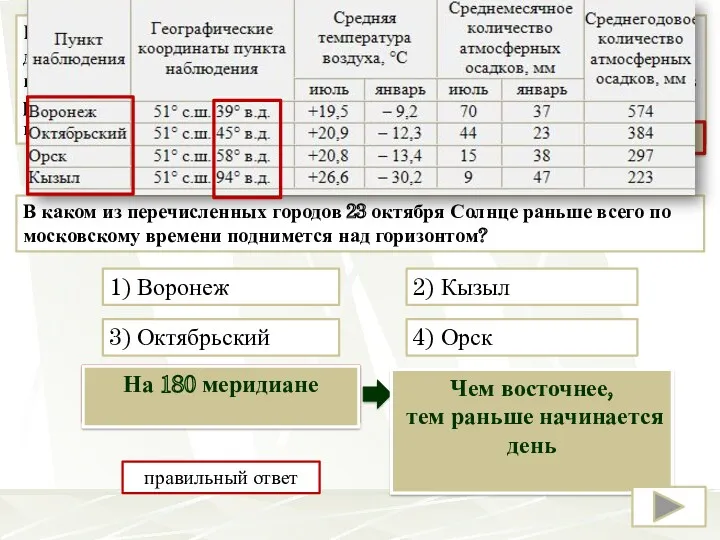 Школьники из нескольких населённых пунктов России обменялись данными о средних