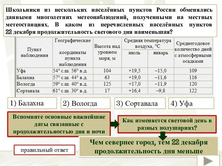 Школьники из нескольких населённых пунктов России обменялись данными многолетних метеонаблюдений,