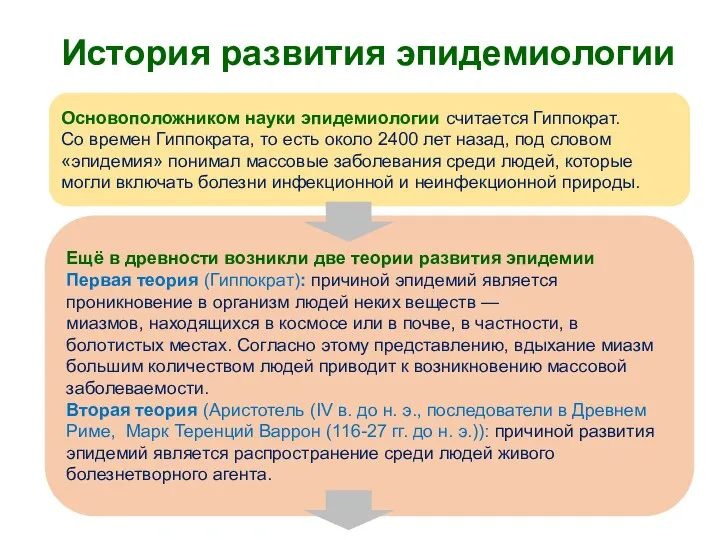 История развития эпидемиологии Основоположником науки эпидемиологии считается Гиппократ. Со времен