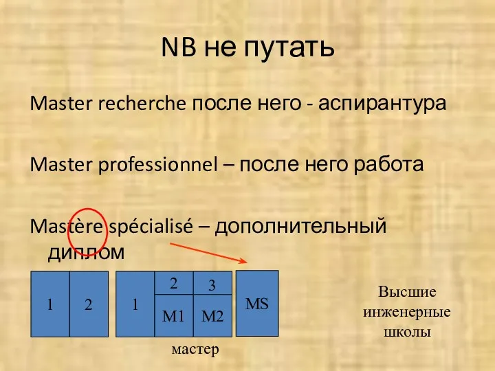 NB не путать Master recherche после него - аспирантура Master professionnel – после