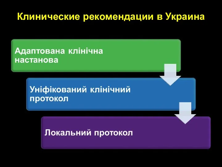 Клинические рекомендации в Украина