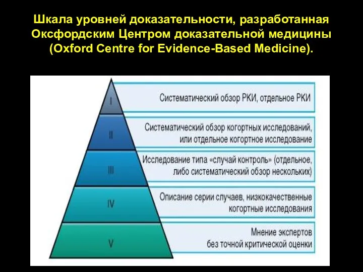 Шкала уровней доказательности, разработанная Оксфордским Центром доказательной медицины (Oxford Centre for Evidence-Based Medicine).