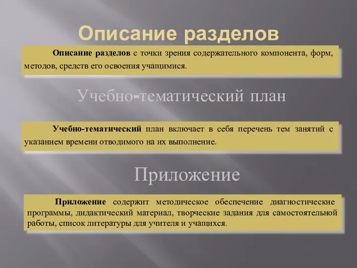 Описание разделов Описание разделов с точки зрения содержательного компонента, форм,