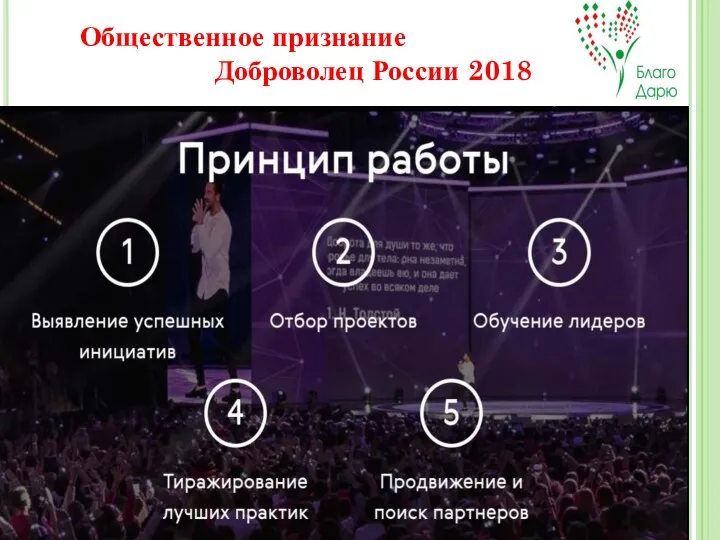 . Общественное признание Доброволец России 2018