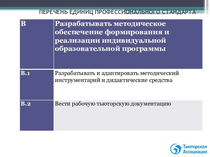 ПЕРЕЧЕНЬ ЕДИНИЦ ПРОФЕССИОНАЛЬНОГО СТАНДАРТА