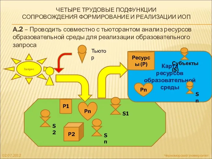 Карта ресурсов образовательной среды А.2 – Проводить совместно с тьюторантом